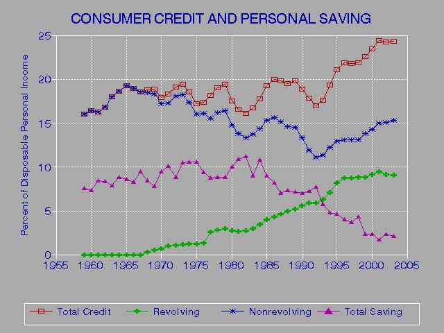 Fixing Your Credit Score